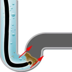 Deuba Sonda Spurgatubi Set 15m 4 Adattatori Per Idropulitrice Ad Alta Pressione Sonda Sturatubi Pulizia Tubature -Vendite Stanley || Ks Tools || MSW 18457909 5