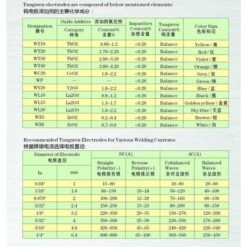 HIASDFLS Elettrodi Di Tungsteno Per Saldatura Tig Con 2% Di Torio Wt20 (rosso) 3,2 150 Mm 10 Pezzi Per Confezione -Vendite Stanley || Ks Tools || MSW 68571727 5