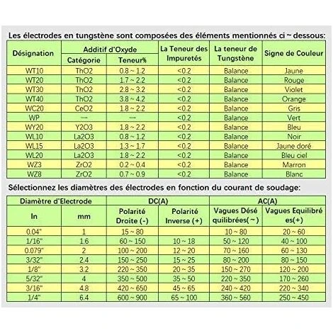 HIASDFLS Elettrodi Di Tungsteno Per Saldatura Tig Con 2% Di Torio Wt20 (rosso) 1,0 150 Mm 10 Pezzi Per Confezione 7 HIASDFLS Elettrodi Di Tungsteno Per Saldatura Tig Con 2% Di Torio Wt20 (rosso) 1,0 150 Mm 10 Pezzi Per Confezione - immagine 5