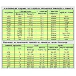 Elettrodi Di Tungsteno Per Saldatura TIG Con 2% Di Torio WT20 (rosso) 2.0 175 Mm 10 Pezzi Per Confezione -Vendite Stanley || Ks Tools || MSW 95704427 5